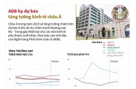 [Infographic] ADB hạ dự báo tăng tưởng kinh tế châu Á 