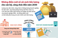 [Infographic] Những điểm mới về cải cách tiền lương cho cán bộ, công chức đến năm 2030