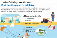 [Infographic] 10 năm Chiến lược biển Việt Nam: Phát huy thế mạnh du lịch biển