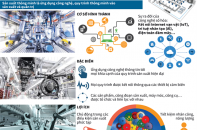[Infographic] Sản xuất thông minh: Xu thế tất yếu của cách mạng công nghiệp 4.0