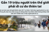 [Infographic] Gần 19 triệu người trên thế giới phải di cư do thiên tai