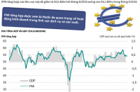 [Infographic] Kinh tế Eurozone có dấu hiệu mất đà