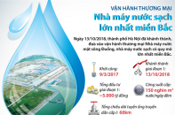 [Infographic] Vận hành thương mại Nhà máy nước sạch lớn nhất miền Bắc