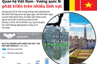 [Infographic] Quan hệ Việt Nam - Vương quốc Bỉ phát triển trên nhiều lĩnh vực