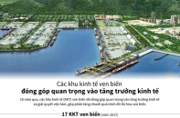 [Infographic] Các khu kinh tế ven biển đóng góp quan trọng vào tăng trưởng kinh tế
