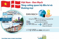 [Infographic] Việt Nam và Liên minh châu Âu: Quan hệ đối tác bền chặt