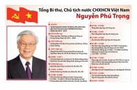 [Infographic] Tổng Bí thư, Chủ tịch nước CHXHCN Việt Nam Nguyễn Phú Trọng