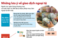 [Infographic] Những lưu ý về giao dịch ngoại tệ