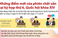 [Infographic] Những điểm mới của phiên chất vấn tại kỳ họp thứ 6, Quốc hội khóa XIV