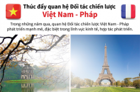 [Infographic] Thúc đẩy quan hệ Đối tác chiến lược Việt Nam - Pháp