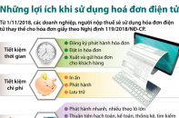 [Infographic] Những lợi ích khi sử dụng hoá đơn điện tử