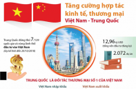 [Infographic] Tăng cường hợp tác kinh tế, thương mại Việt Nam - Trung Quốc