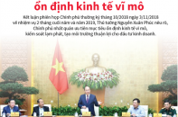 [Infographic] Chính phủ nhất quán ưu tiên mục tiêu ổn định kinh tế vĩ mô