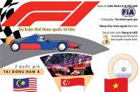 [Infographic] Tìm hiểu về F1