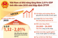 [Infographic] Quốc hội thông qua Nghị quyết phê chuẩn CPTPP