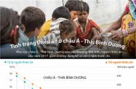 [Infographic] Tình trạng thiếu ăn ở châu Á - Thái Bình Dương