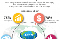 [Infographic] Vai trò của các nền kinh tế APEC đối với Việt Nam