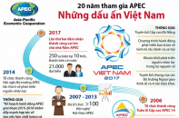 [Infographic] 20 năm tham gia APEC: Những dấu ấn Việt Nam