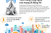 [Infographic] Tiềm năng công nghệ của mạng di động 5G