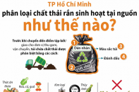 [Infographic] Phân loại chất thải rắn sinh hoạt tại nguồn