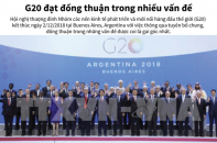 [Infographic] G20 đạt đồng thuận trong nhiều vấn đề