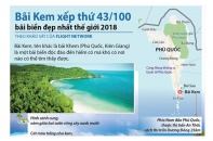 [Infographic] Bãi Kem (Phú Quốc) lọt Top 100 bãi biển đẹp nhất thế giới 2018