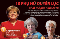 [Infographic] Top 10 phụ nữ quyền lực nhất thế giới năm 2018