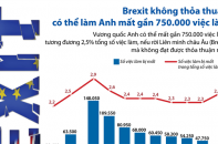 [Infographic] Brexit không thỏa thuận có thể làm Anh mất gần 750.000 việc làm