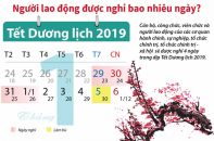 [Infographic] Tết Dương lịch 2019 người lao động được nghỉ bao nhiêu ngày?