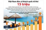 [Infographic] Việt Nam đón vị khách quốc tế thứ 15 triệu