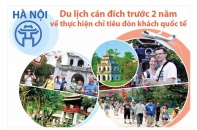 [Infographic] Du lịch Hà Nội cán đích trước 2 năm về thực hiện chỉ tiêu đón 5,7 triệu khách quốc tế