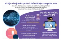 [Infographic] Mã độc trí tuệ nhân tạo AI có thể xuất hiện trong năm 2019