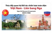 [Infographic] Thúc đẩy quan hệ Đối tác chiến lược toàn diện Việt Nam - Liên bang Nga