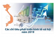 [Infographic] Các chỉ tiêu phát triển kinh tế - xã hội năm 2019 