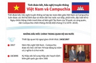 [Infographic] Tình đoàn kết, hữu nghị truyền thống Việt Nam và Campuchia