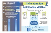 [Infographic] Kinh tế chia sẻ - Tiềm năng lớn tại thị trường Việt Nam