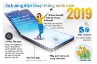 [Infographic] Xu hướng "tiến hóa" của điện thoại thông minh - smartphone năm 2019