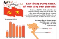 [Infographic] Kinh tế tăng trưởng nhanh, đất nước vững bước phát triển
