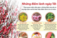 [Infographic] Những điềm lành ngày Tết