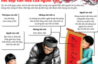[Infographic] Xin chữ đầu Xuân, nét đẹp văn hóa của người Việt