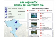 [Infographic] Đất ngập nước - nguồn tài nguyên vô giá