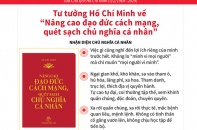 [Infographic] Tư tưởng Hồ Chí Minh về “Nâng cao đạo đức cách mạng, quét sạch chủ nghĩa cá nhân”