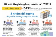 [Infographic] Đề xuất tăng lương hưu, trợ cấp từ 1/7/2019