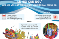 [Infographic] Lễ hội Cầu Ngư - nét đẹp văn hoá của ngư dân ven biển Nam Trung bộ
