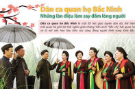 [Infographic] Dân ca quan họ Bắc Ninh, những làn điệu làm say đắm lòng người