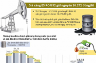 [Infographic] Giá xăng E5 RON 92 giữ nguyên 16.272 đồng/lít