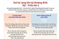 [Infographic] Hai kỳ vọng lớn tại thượng đỉnh Mỹ - Triều Tiên lần 2