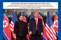 [Infographic] Con đường dẫn đến thượng đỉnh Mỹ - Triều Tiên lần 2