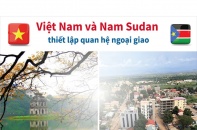 [Infographic] Việt Nam và Nam Sudan thiết lập quan hệ ngoại giao