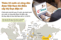 [Infographic] Thêm 35 nước có công dân được Việt Nam thí điểm cấp thị thực điện tử